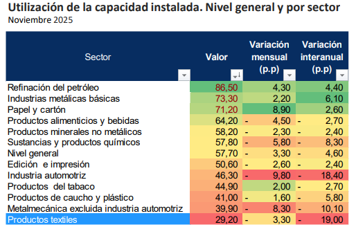 CAPACIDAD INSTALADA INDUSTRIA ARGENTINA FITA