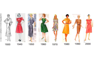 LINEA DE TIEMPO DE LA MODA