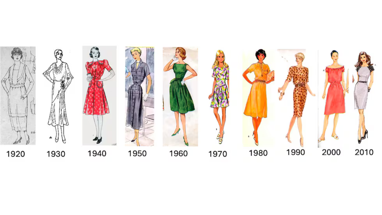 LINEA DE TIEMPO DE LA MODA