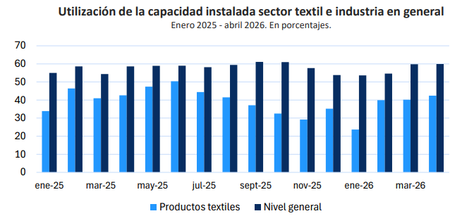 CAPACIDAD INSTALADA INDUSTRIA TEXTIL E INDUSTRIA GENERAL INFORME FITA