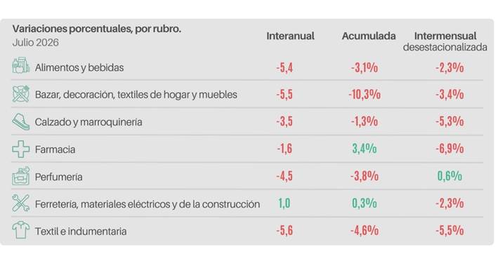 INFORME CAME VENTAS MINORISTAS JULIO 2026
